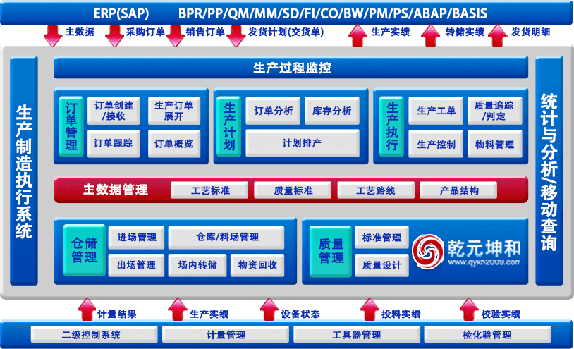 永乐国际MES系统架构图