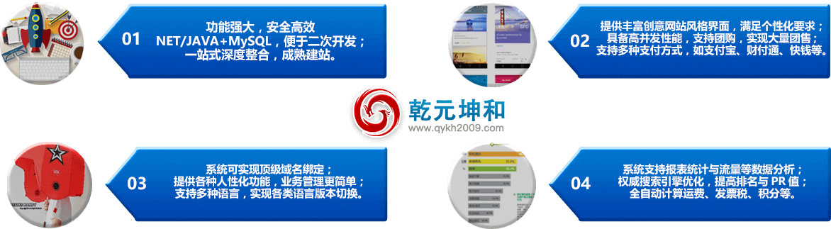 永乐国际B2C电子商务网站特点