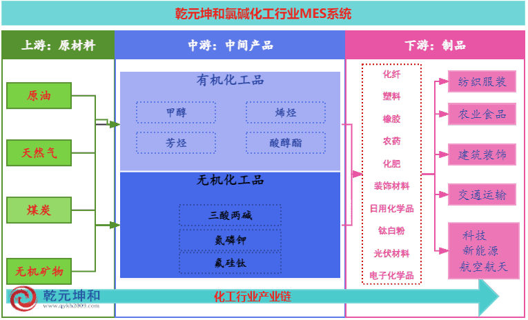 氯碱化工行业MES系统解决方案